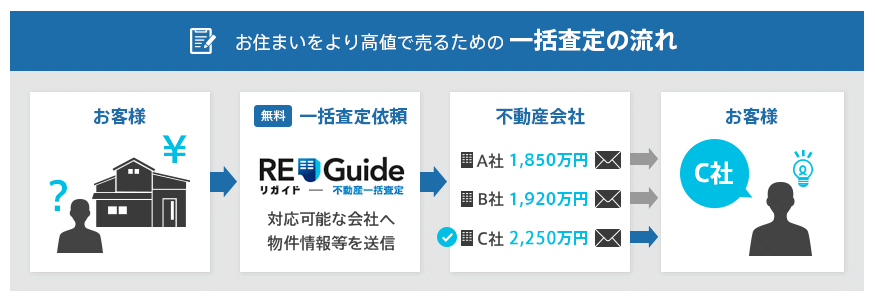 ,p,,RE-Guide,KCh
